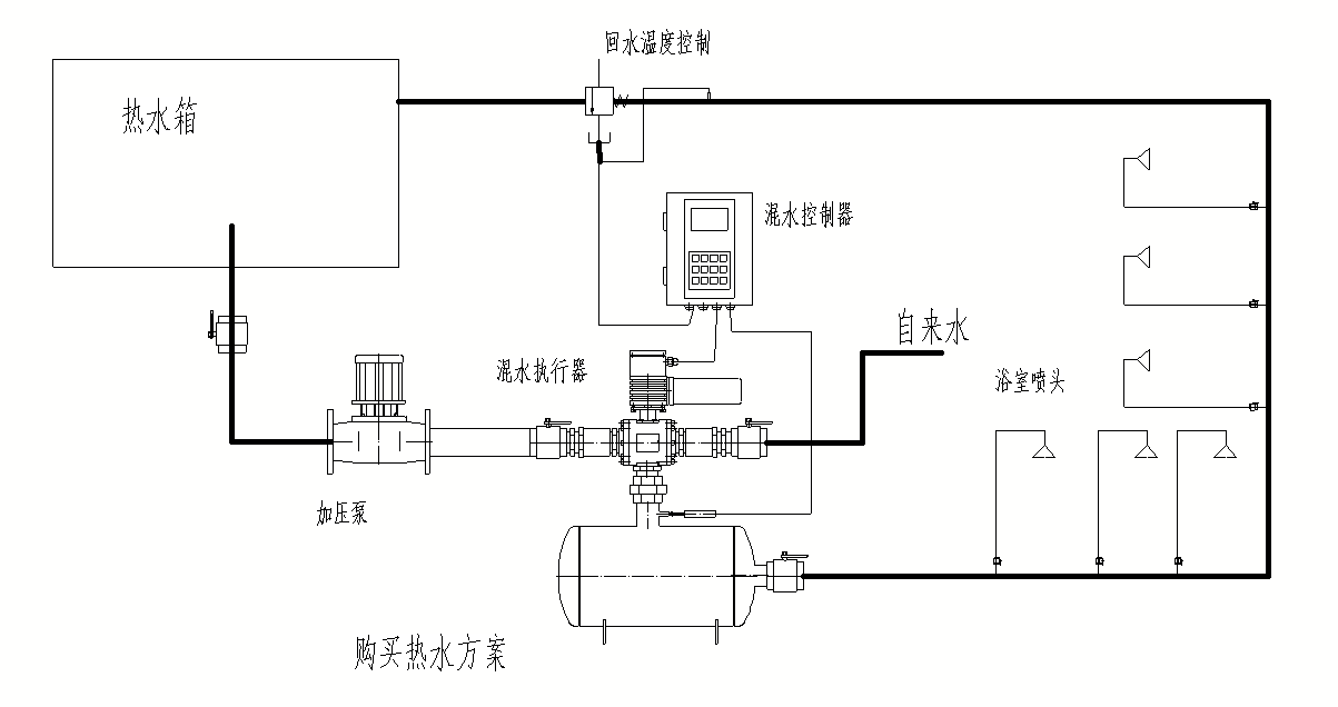  承德龍志達智能儀器儀表科技有限公司