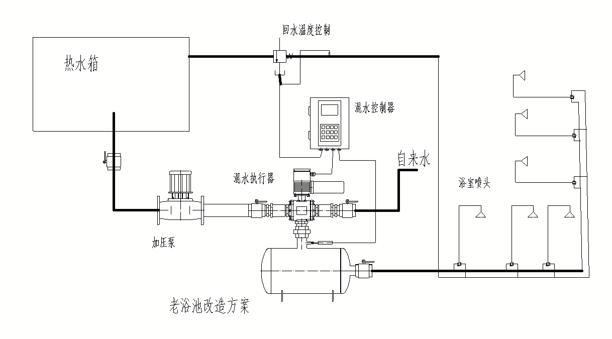  承德龍志達智能儀器儀表科技有限公司